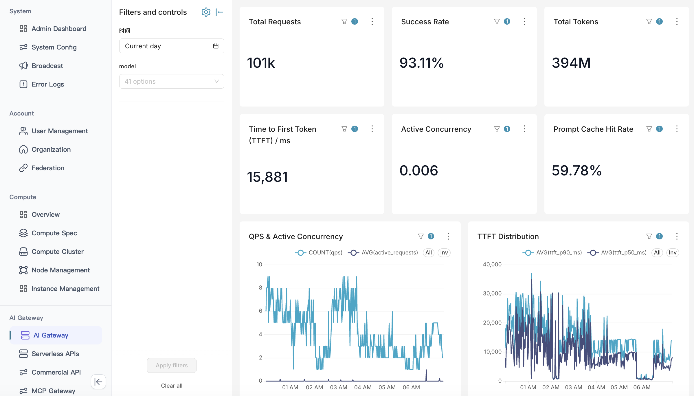 Gateway Dashboard