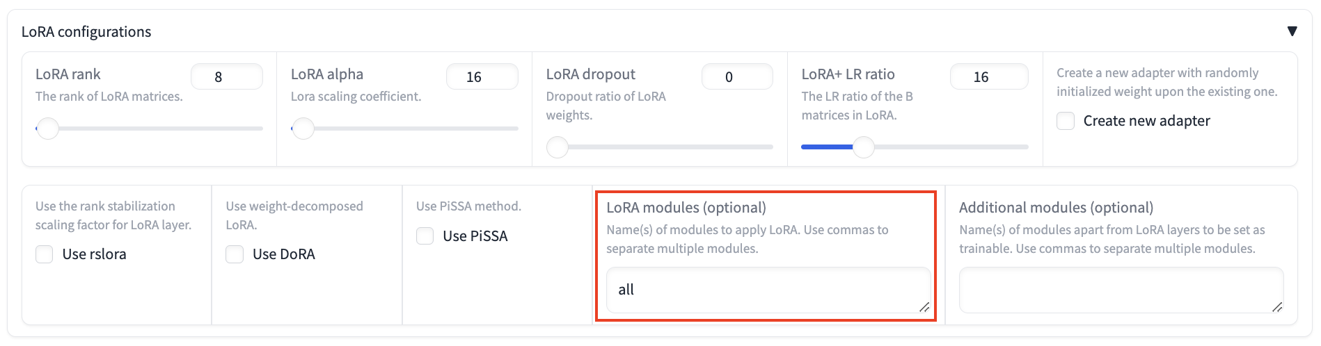 LoRA Modules