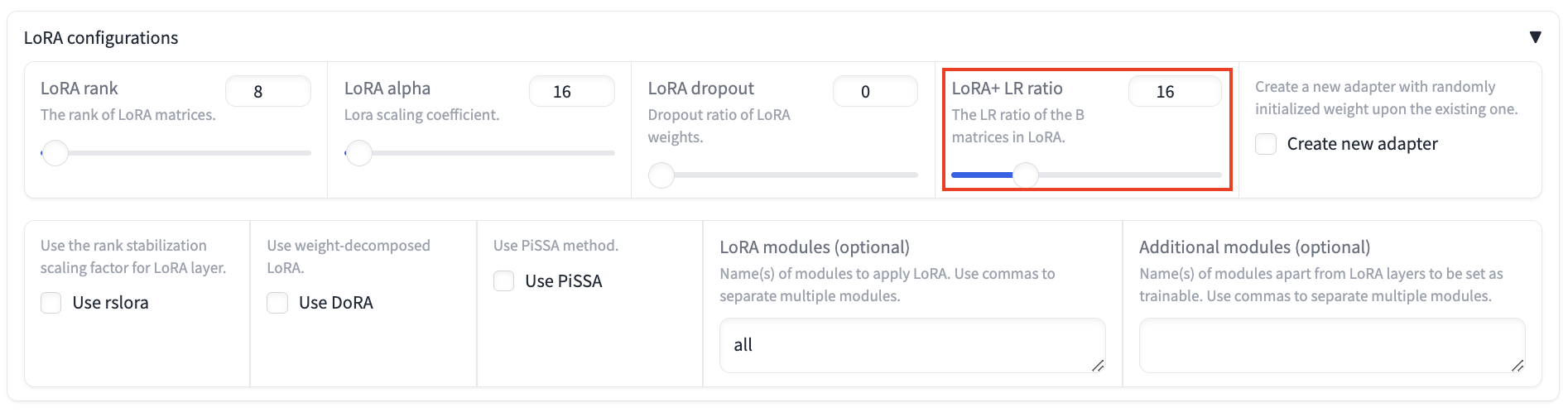 LoRA Ratio